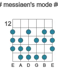 Guitar scale for messiaen's mode #6 in position 12